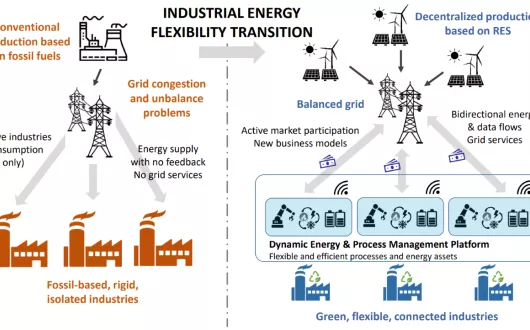 Energetyka