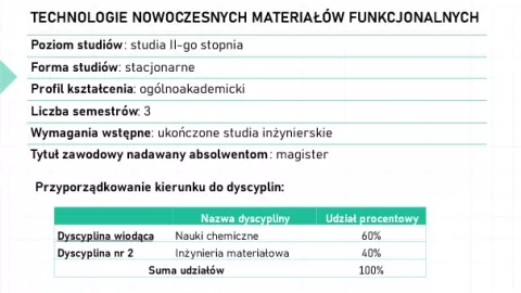 Technowmatfun